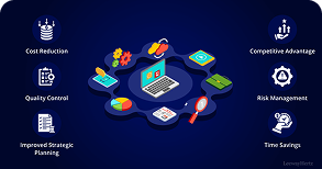 Business Development